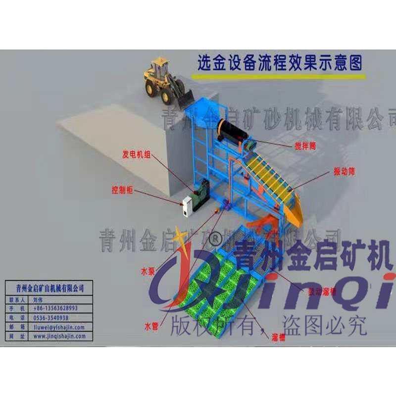 滾筒選金機(jī)示意圖